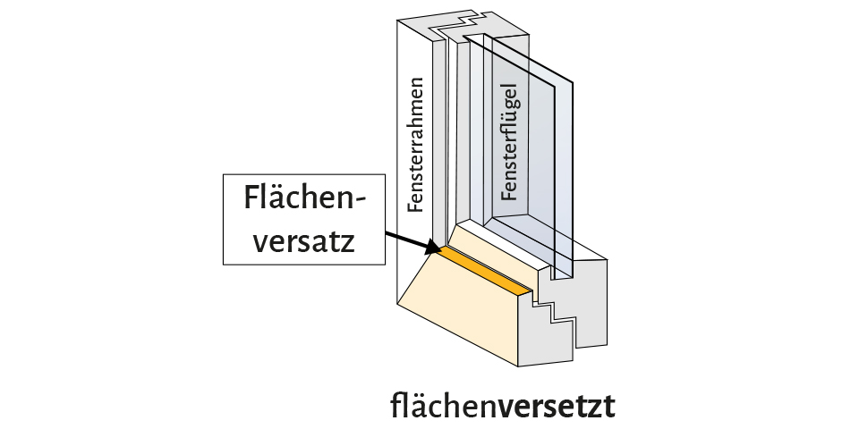 Fliegengittertür "FLEX PLUS", flächenversetzte Türen - Alurahmen - Zuschnitt 