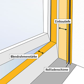 Blendrahmen und Einbautiefe