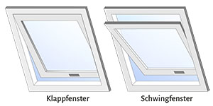 Insektenschutz Dachfenster Schwingfenster