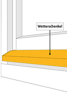 UK_wie-messe-ich-richtig_Fenster_Wetterschenkel_224x340.jpg