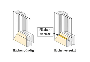 Unterschied flächenbündig/ flächenversetztes Fenster